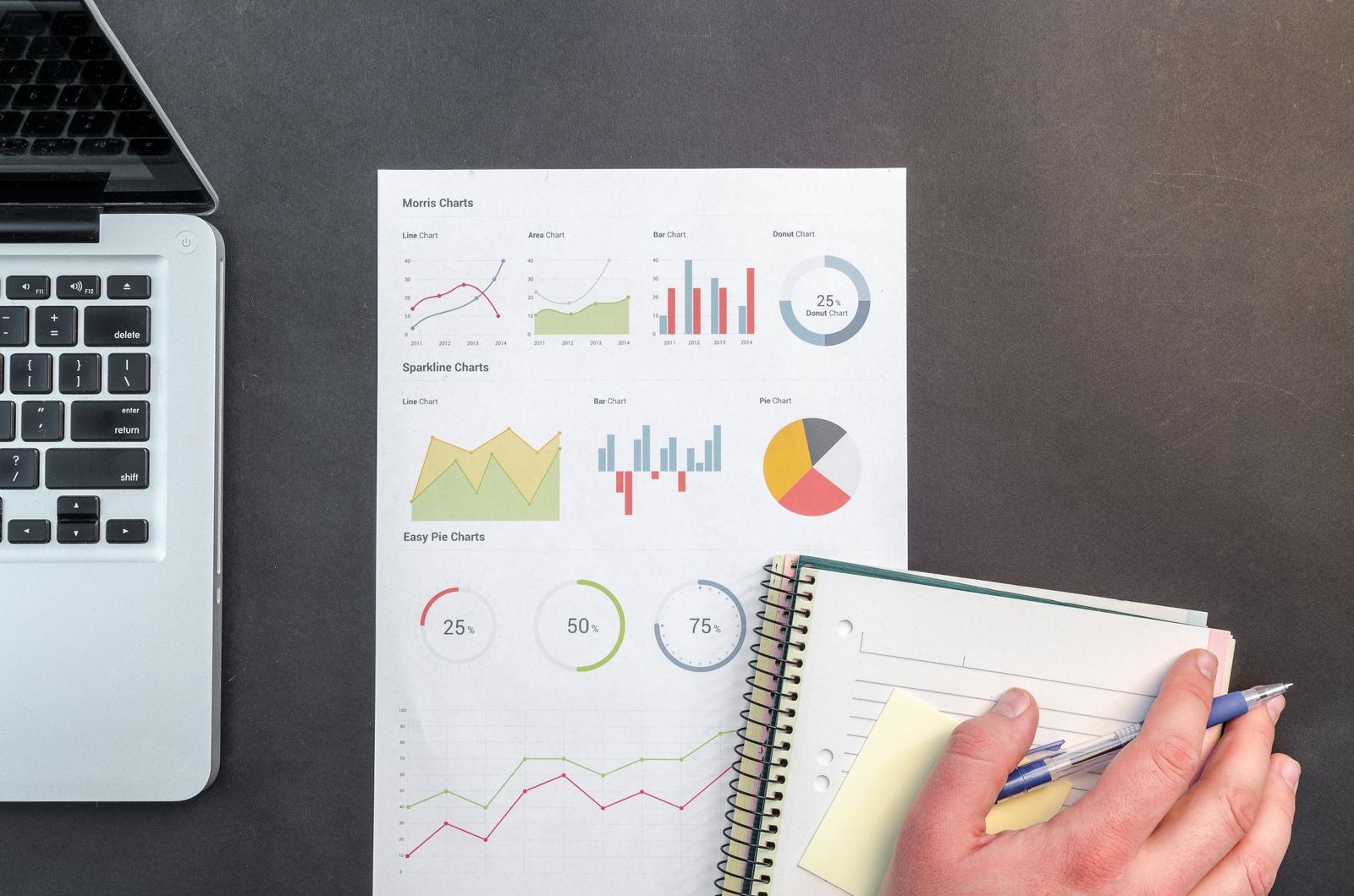 Charts and a notepad on a desk while someone works out the marketing ROI for a medical practice