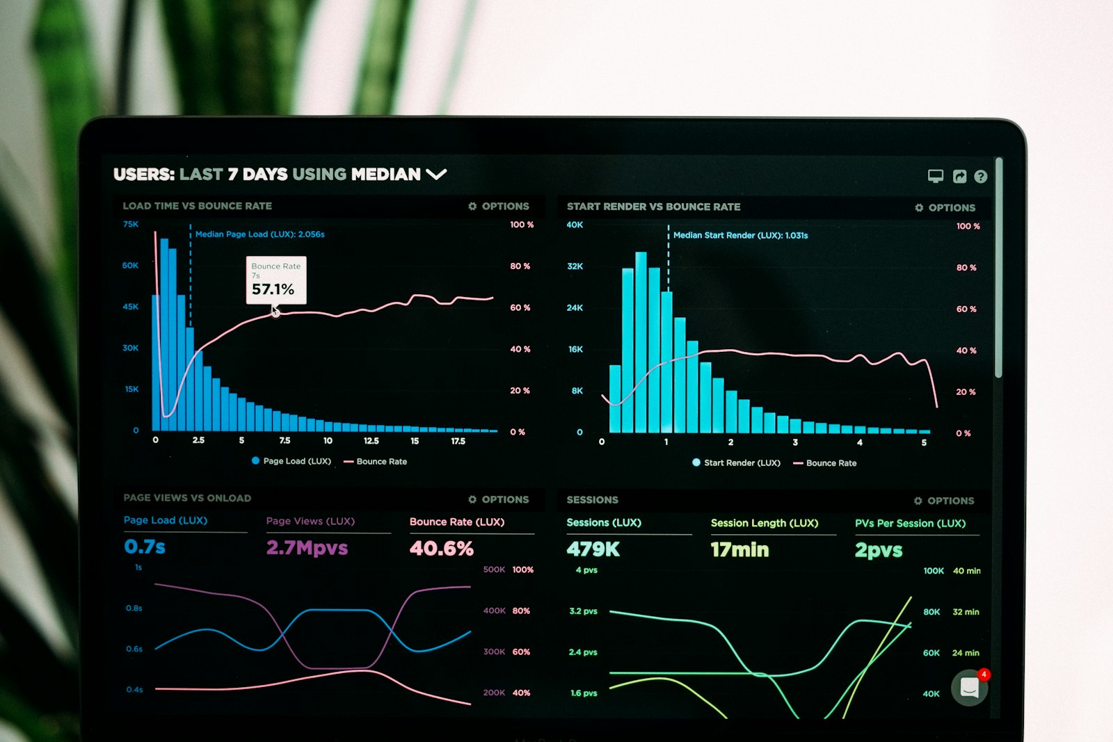 A laptop showing marketing analytics charts and graphs, the kind of report a medical practice reviews to track its marketing metrics