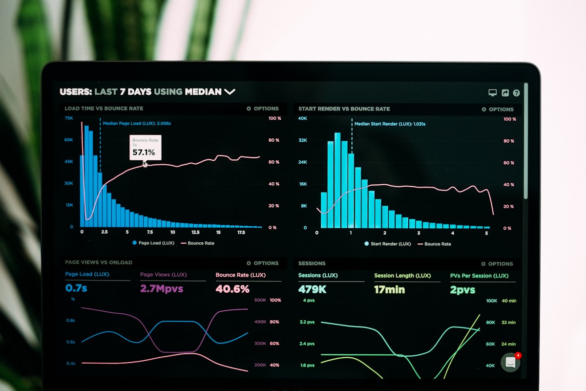 Marketing analytics dashboard showing the return on investment of an online presence for a healthcare practice in 2026