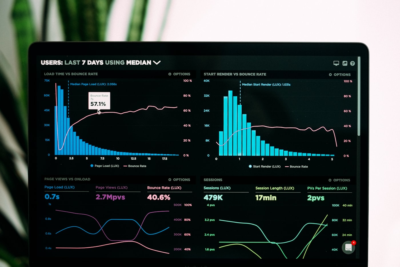 A laptop showing website analytics and traffic charts, the kind a medical practice owner stares at wondering why ad clicks are not turning into booked patients
